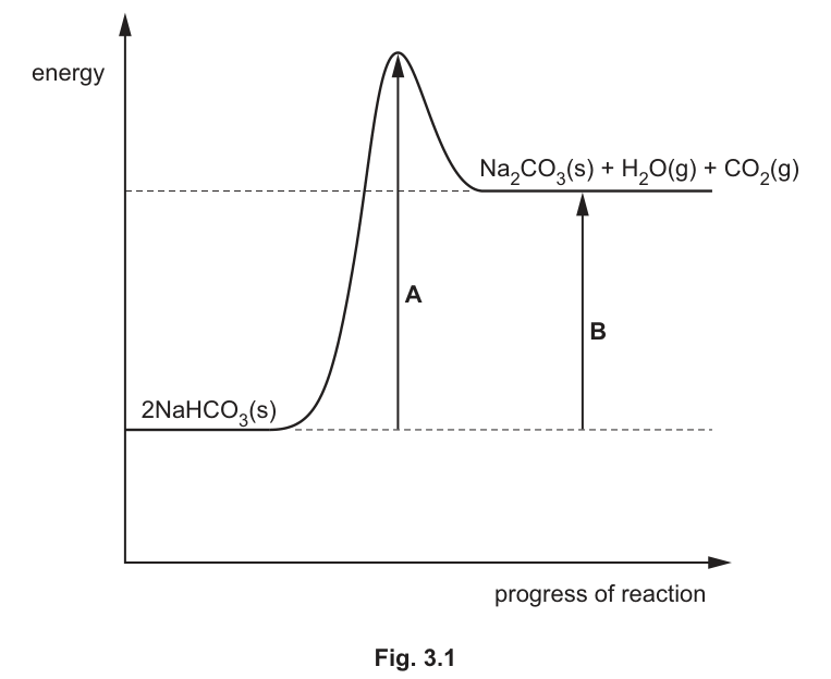 Fig. 3.1