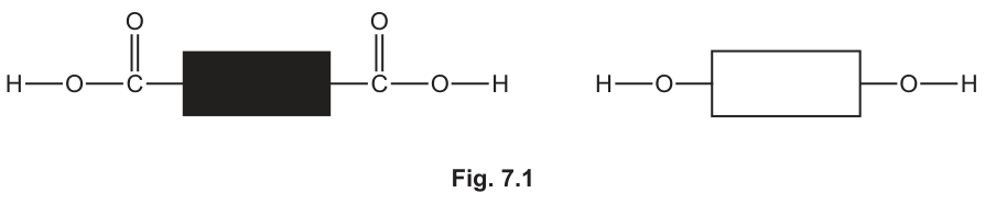 Fig. 7.1