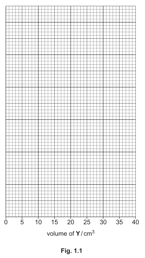 Fig. 1.1