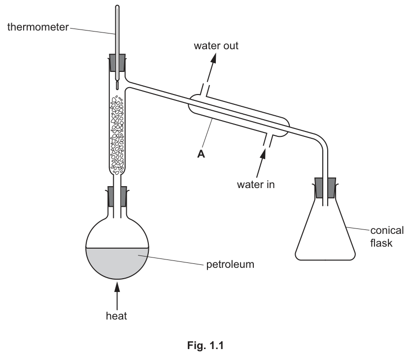 Fig. 1.1