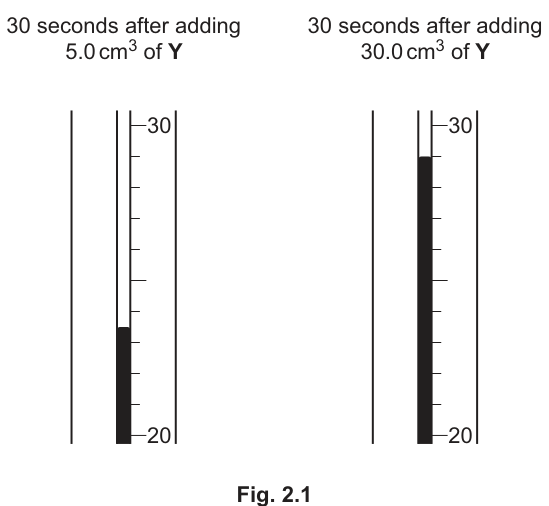 Fig. 2.1