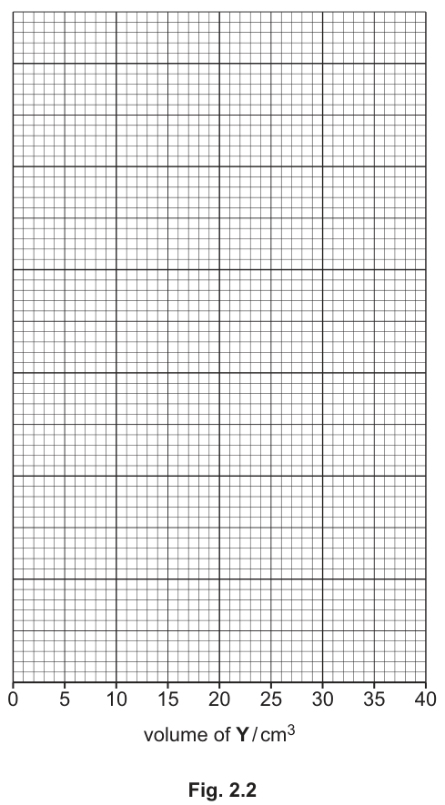 Fig. 2.2