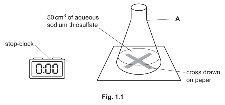 Fig. 1.1