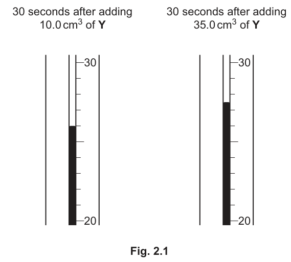 Fig. 2.1
