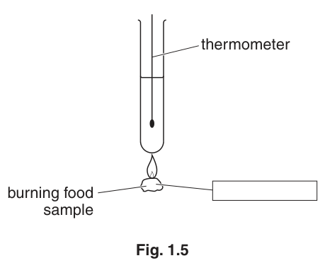Fig. 1.5