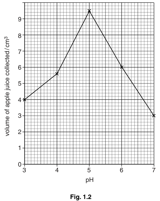 Fig. 1.2