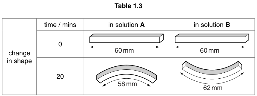 Table 1.3