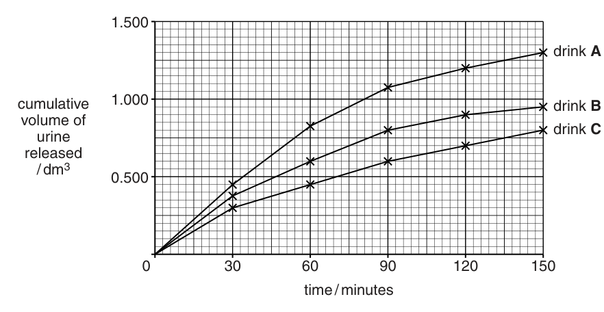 Fig. 1.1