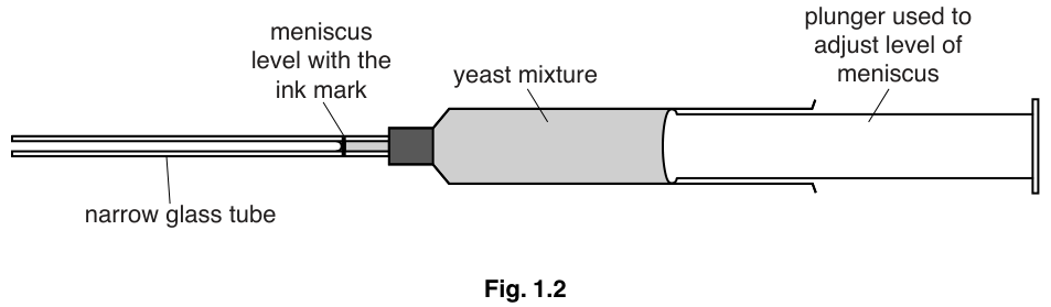 Fig. 1.2