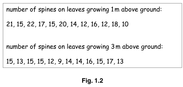 Fig. 1.2