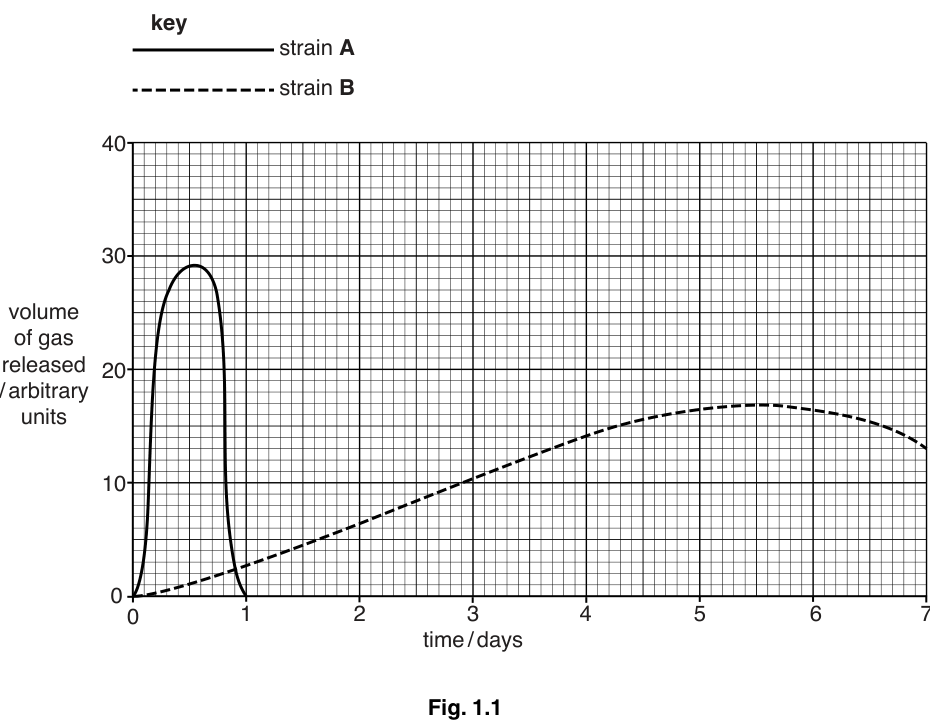 Fig. 1.1