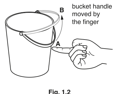 Fig. 1.2