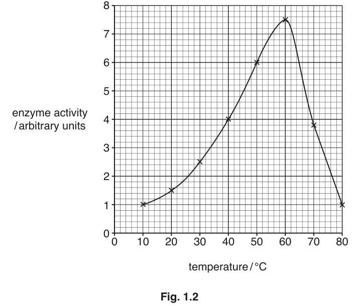 Fig. 1.2