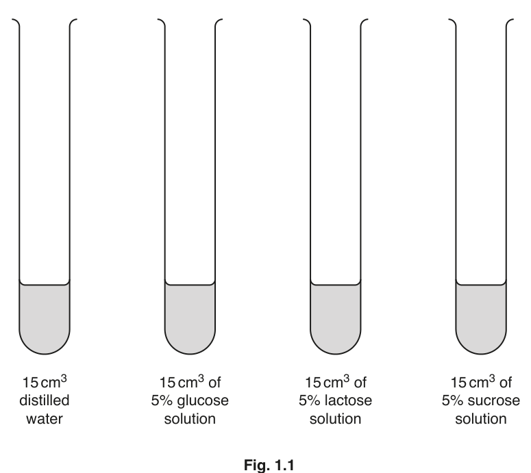 Fig. 1.1