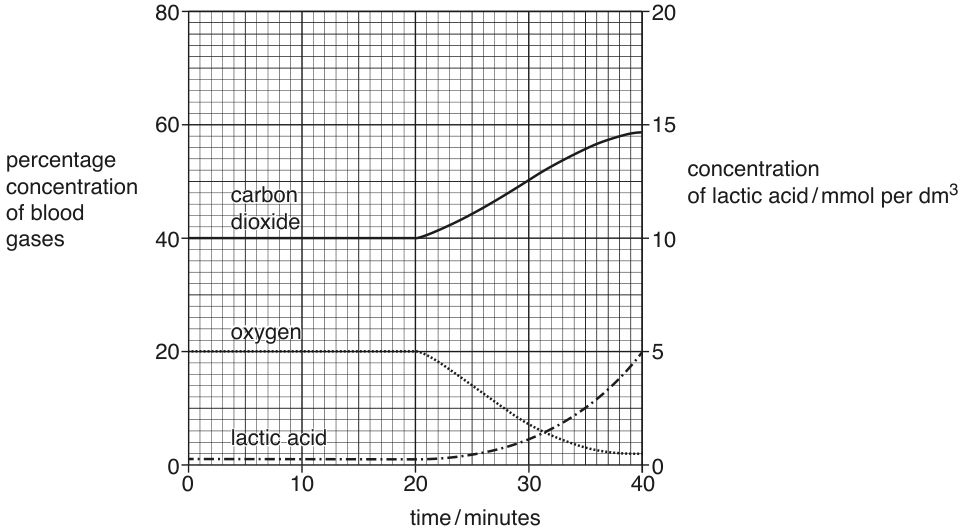 Fig. 1.1