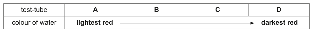 Table 1.1