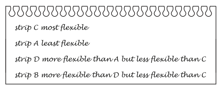 Fig. 1.2