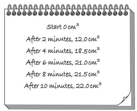 Fig. 1.2
