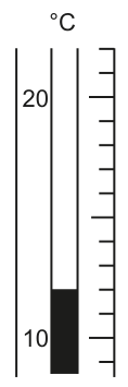 Fig. 1.2