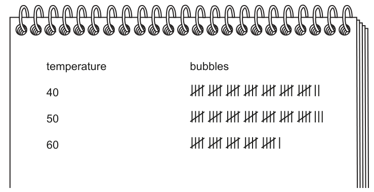 Fig. 1.3