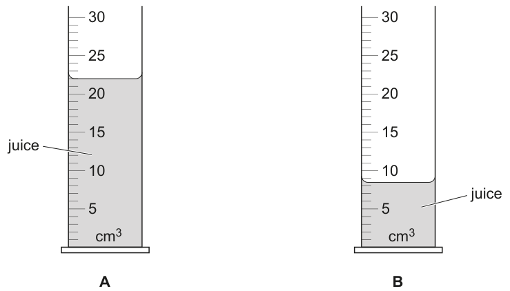Fig. 1.2