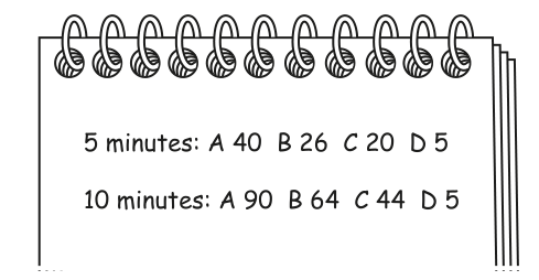 Fig. 1.1