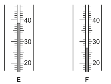 Fig. 1.2