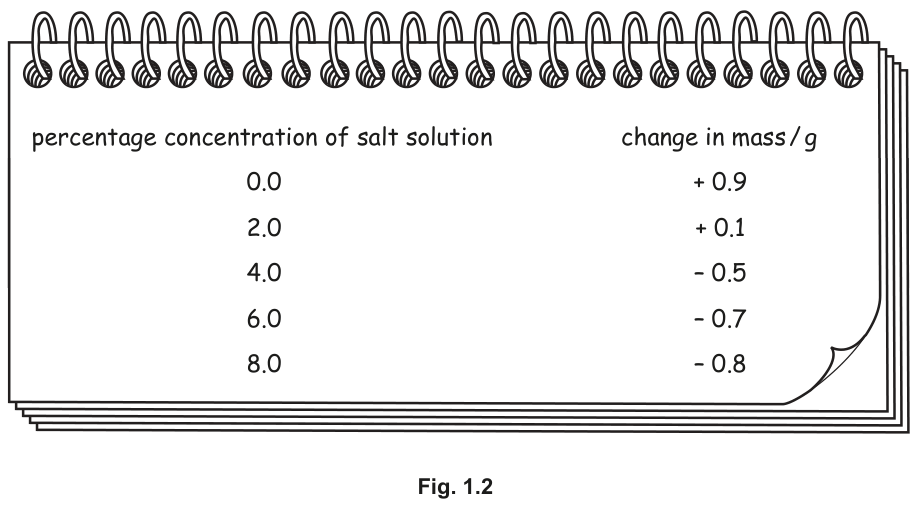 Fig. 1.2