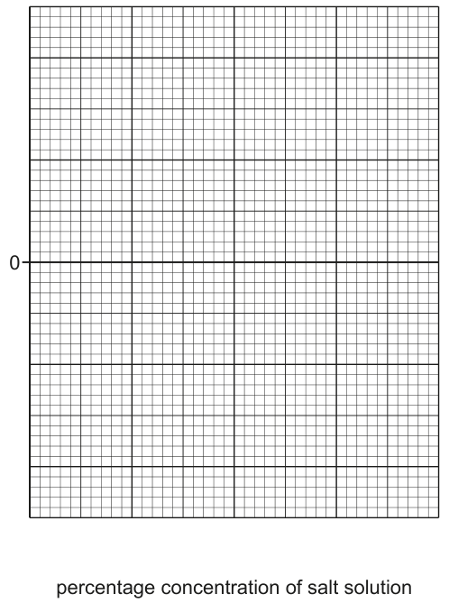 Fig. 1.3