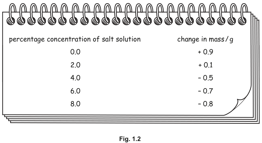 Fig. 1.2