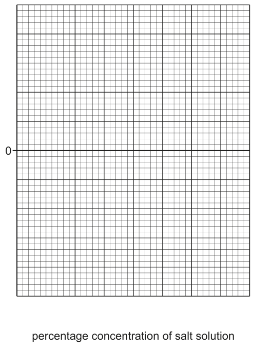 Fig. 1.3
