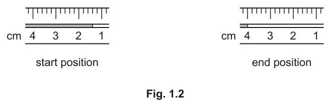 Fig. 1.2