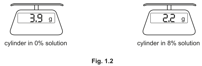 Fig. 1.2