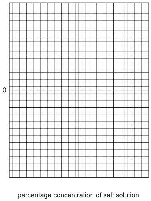 Fig. 1.3
