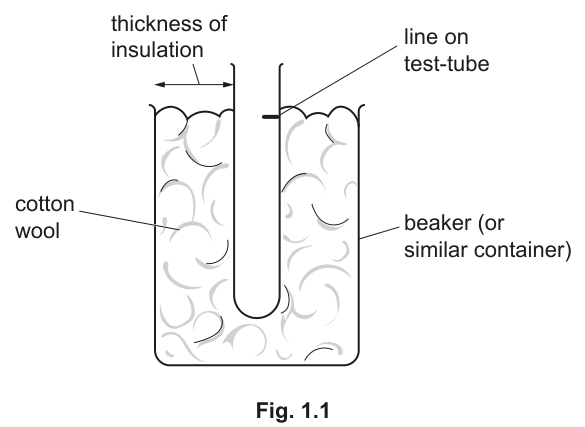 Fig. 1.1