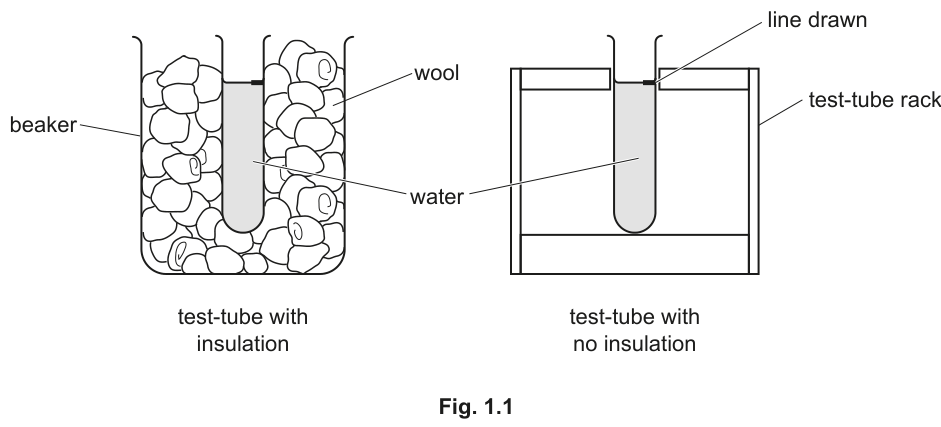 Fig. 1.1