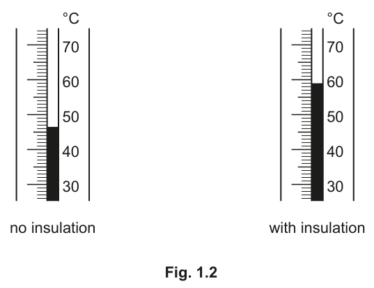 Fig. 1.2