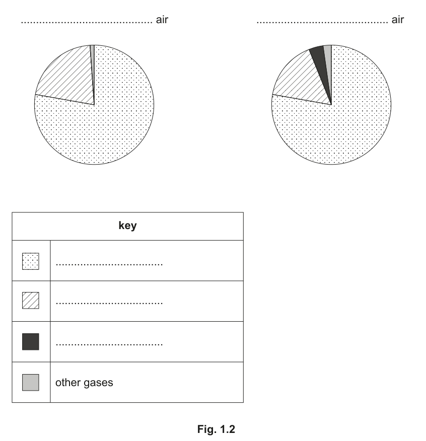 Fig. 1.2