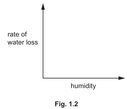 Fig. 1.2