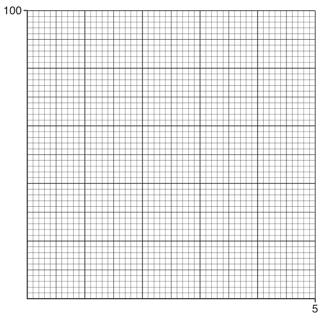 Fig. 2.2
