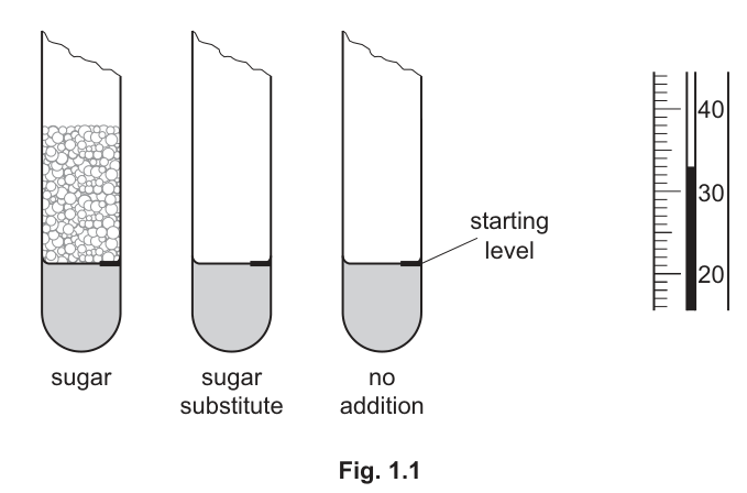 Fig. 1.1
