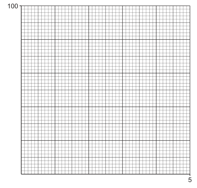 Fig. 2.2