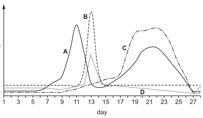 Fig. 11