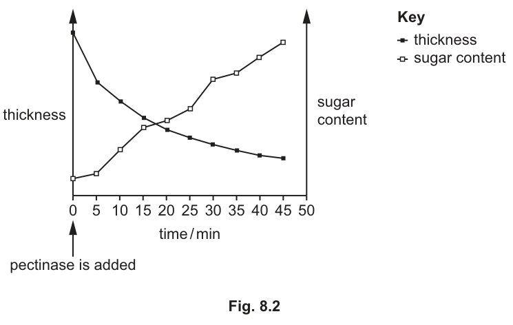 Fig. 8.2