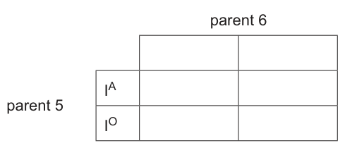 Fig. 7.2