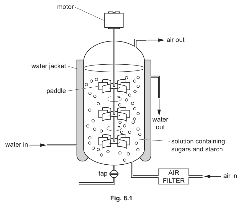 Fig. 8.1