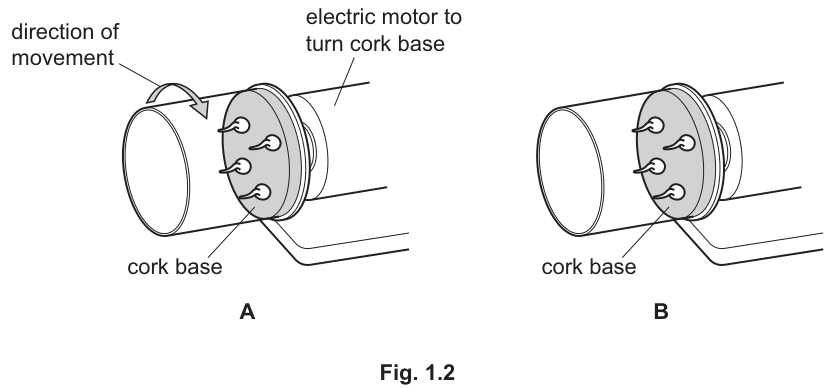 Fig. 1.2