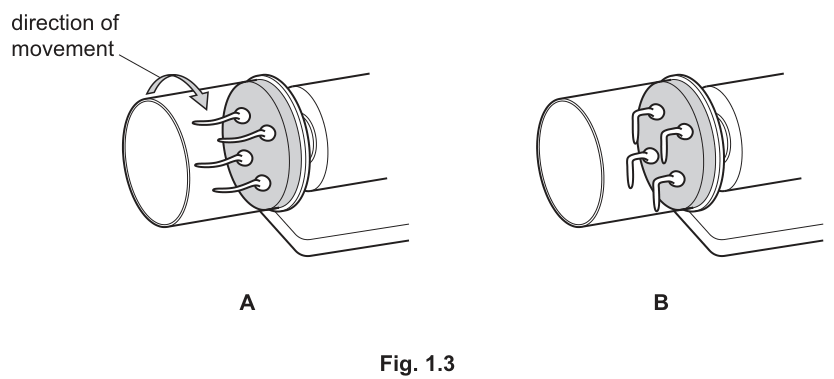 Fig. 1.3