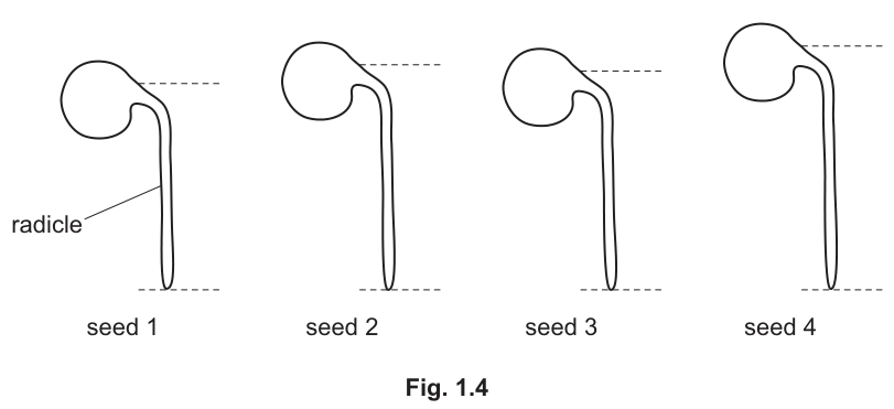 Fig. 1.4