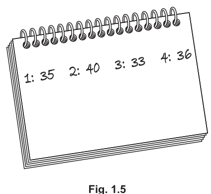 Fig. 1.5
